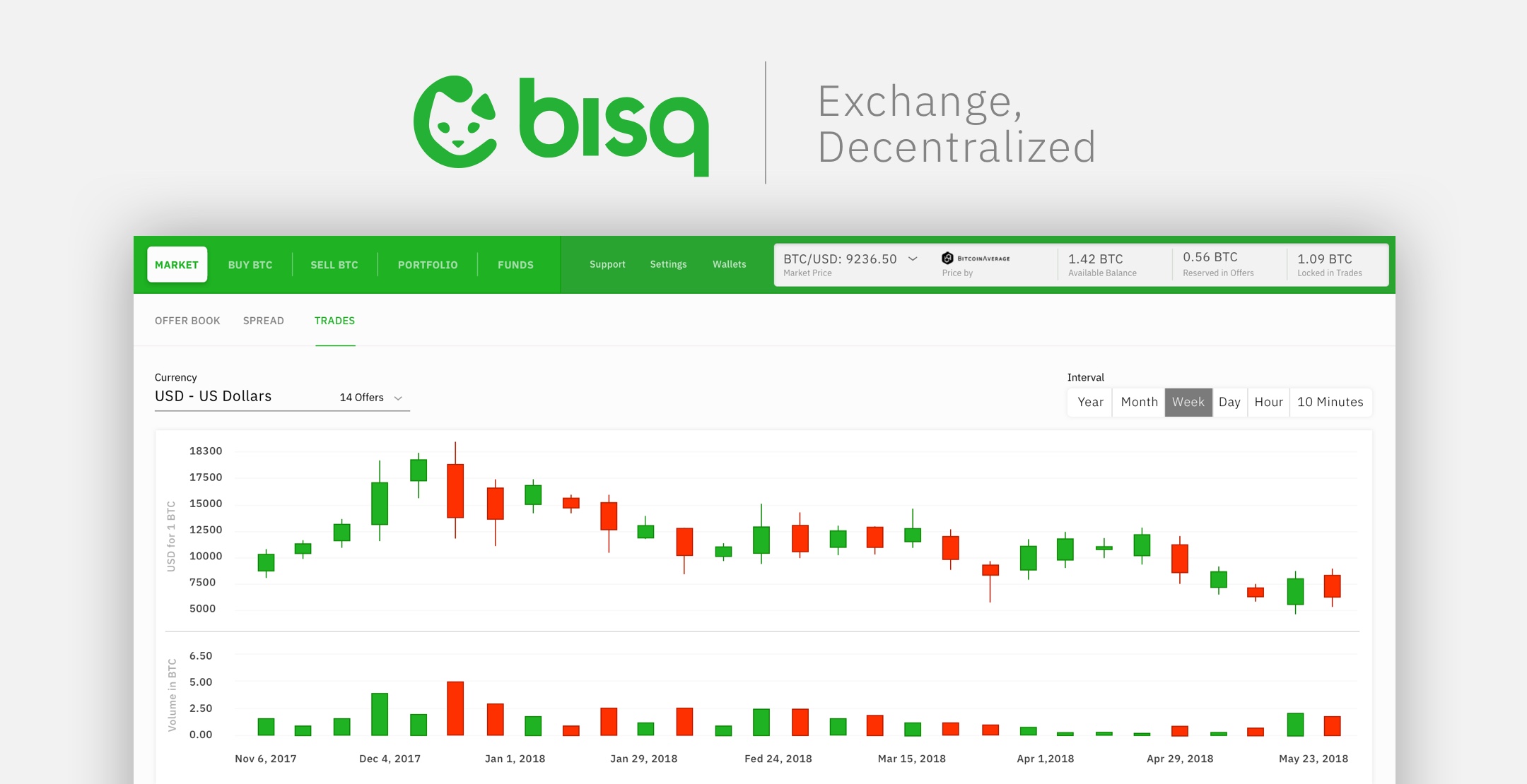 Bisq Security Incident